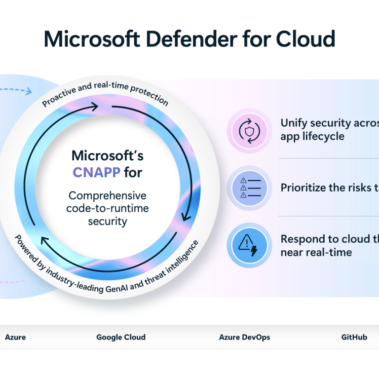 cloud-security-pillars